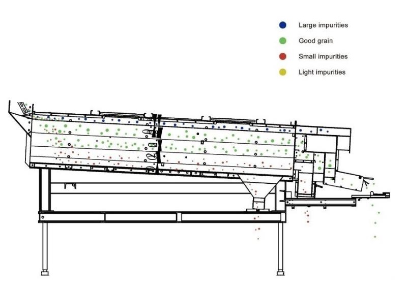 5XFJ Series Vibration Grader